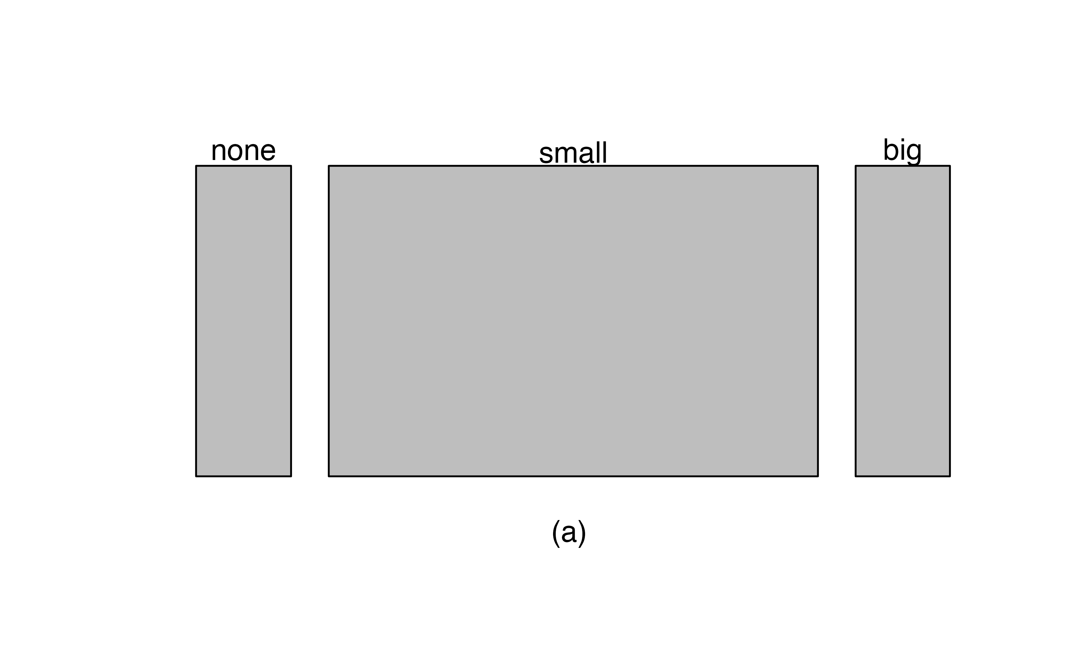 (a) Mosaic plot for numbers found in emails. (b) Mosaic plot where the `number` counts have been further broken down by `type`.